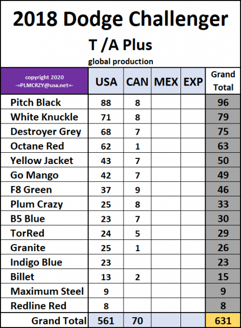 2018 Dodge Challenger TA Plus.png