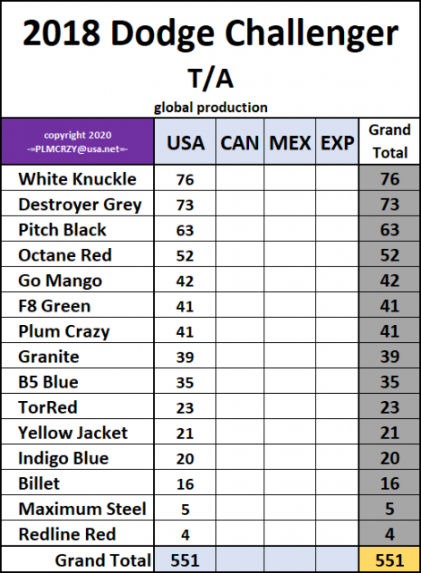 2018 Dodge Challenger TA.png