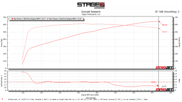 Mark Hellcat dyno sheet.png