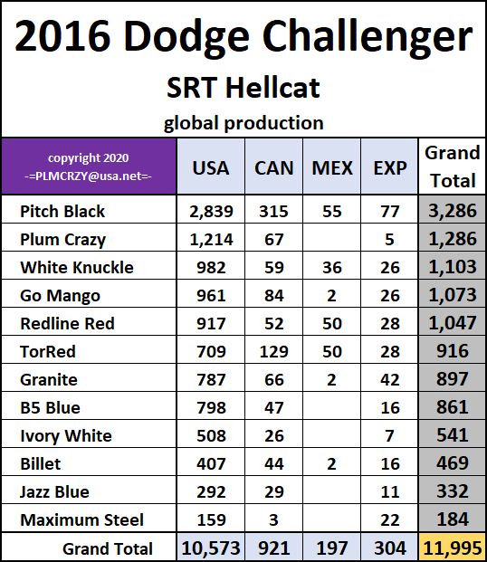 2016 Dodge Challenger SRT Hellcat.png
