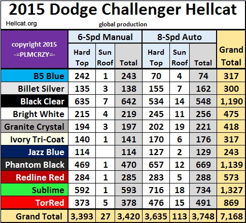 2015_Challenger_Hellcat_stats_10.jpg