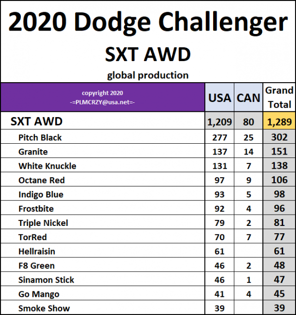 2020 Challenger SXT AWD.png