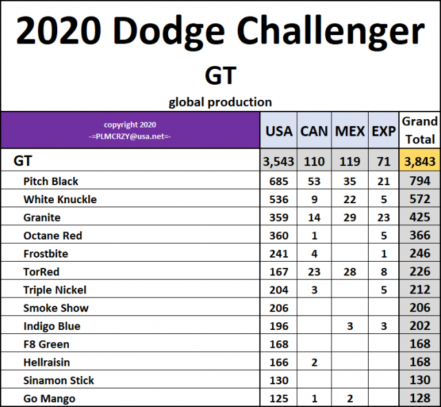 2020 Challenger GT.png