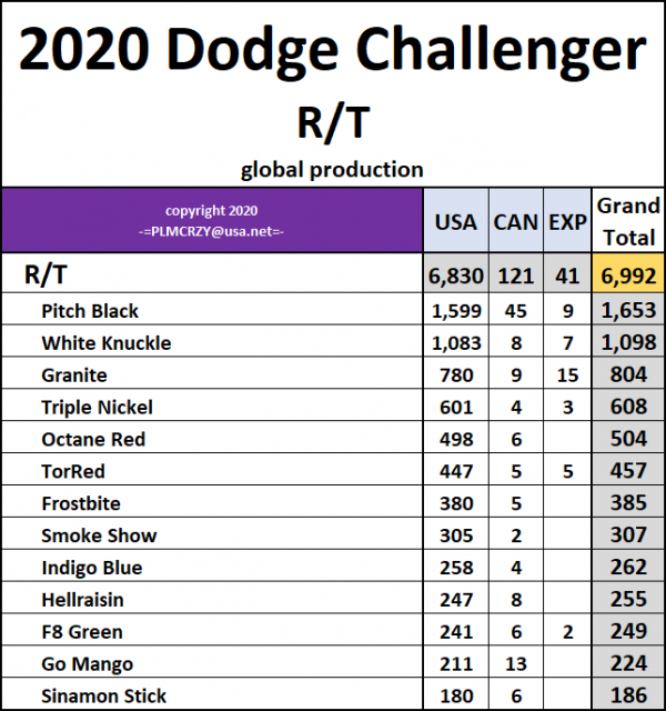 2020 Challenger RT.png