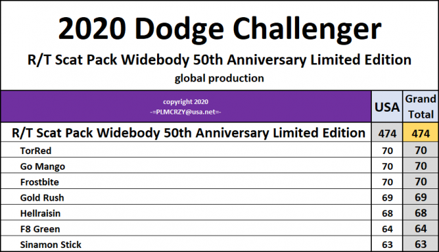 2020 Challenger RT Scat Pack Widebody 50th Anniversary Limited Edition.png