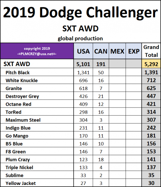 2019 Dodge Challenger SXT AWD.png