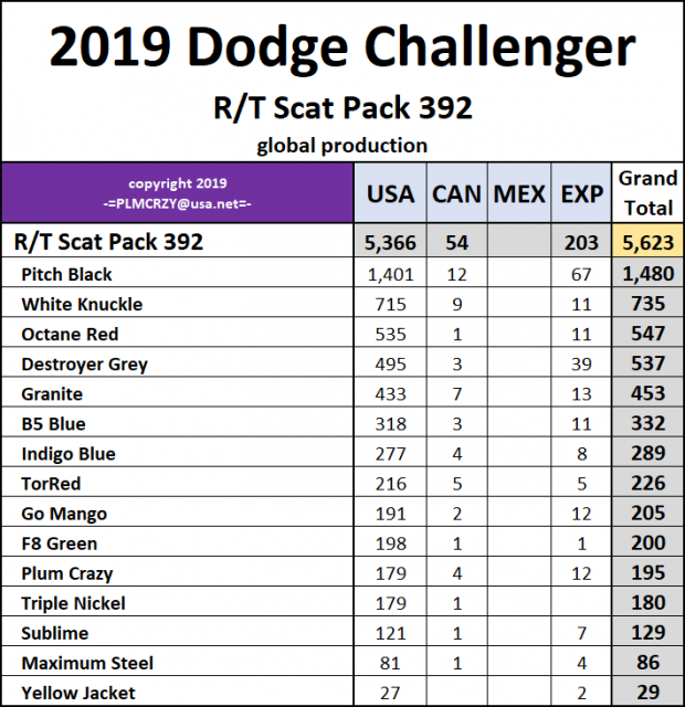 2019 Dodge Challenger RT Scat Pack 392 v2.png