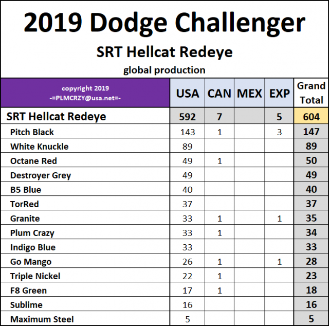 2019 Dodge Challenger SRT Hellcat Redeye v2.png