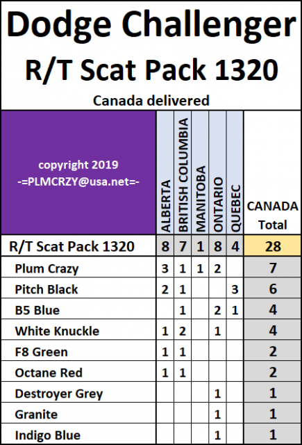 2019 Dodge Challenger RT Scat Pack 1320 Canada.png